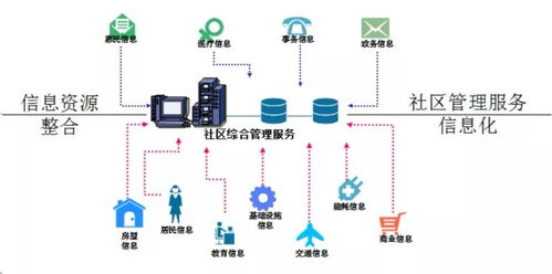 智慧社區(qū)的未來 互聯(lián)網信息服務的核心功能