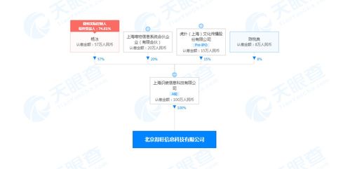 得物關聯公司北京新設企業，業務范圍擴展至食品銷售與互聯網信息服務