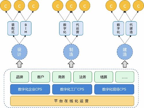 墨點狗 以智能工廠為支點，構(gòu)建裝配式建筑全周期精益管理生態(tài)