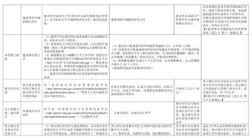 市局印發(fā)指南 全鏈條環(huán)境要求覆蓋建設(shè)項目，規(guī)范旅游開發(fā)策劃